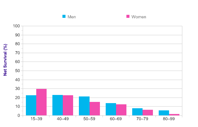 metastazės kepenyse išgyvenamumas